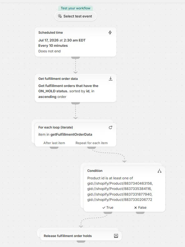 Screenshot: 3. Our flow will look like this