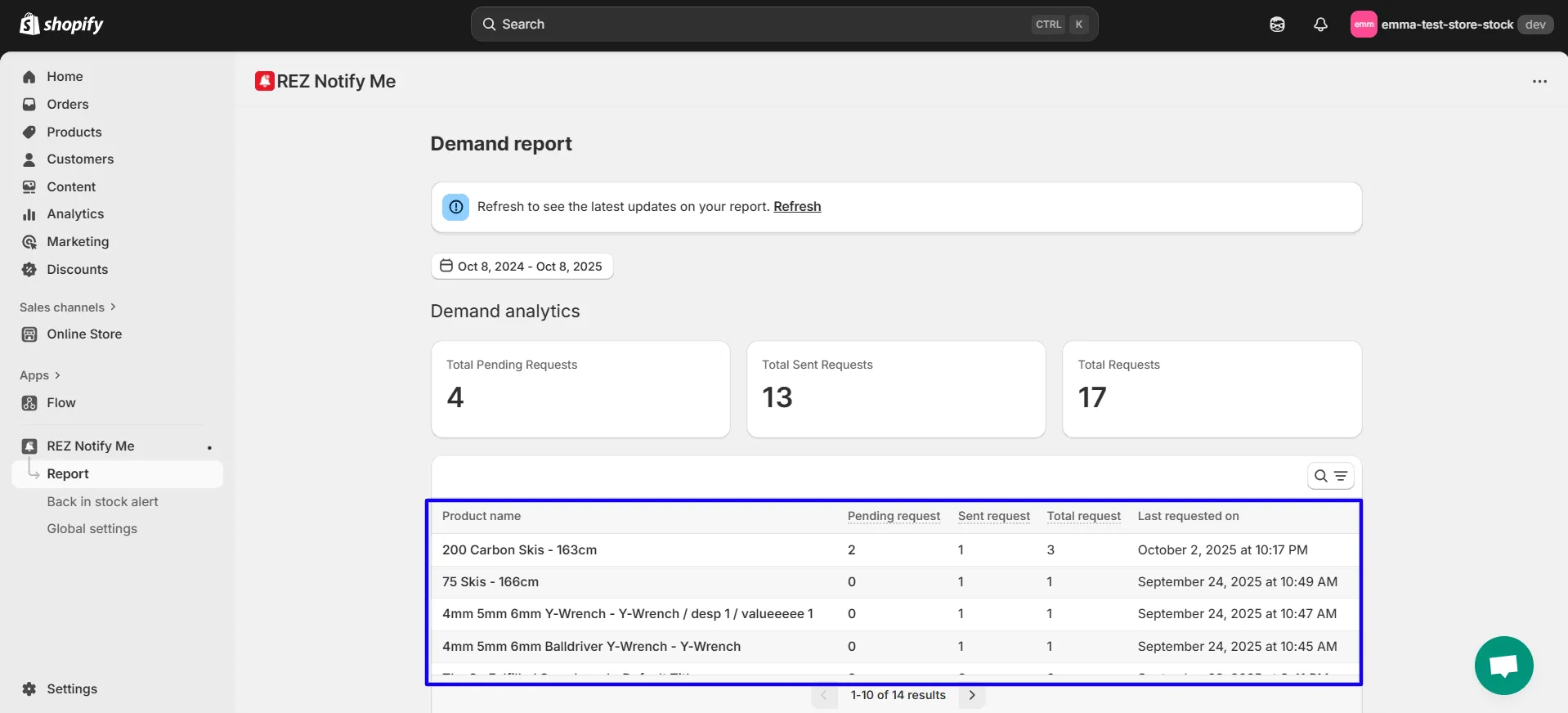 Screenshot: You can see which products customers are waiting for and how many requests each one has.